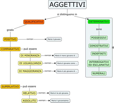 doppio analisi grammaticale|Analisi grammaticale: aggettivi numerali – Significato .